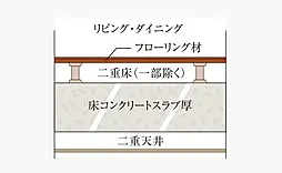 サンクレイドル宇都宮V 設備