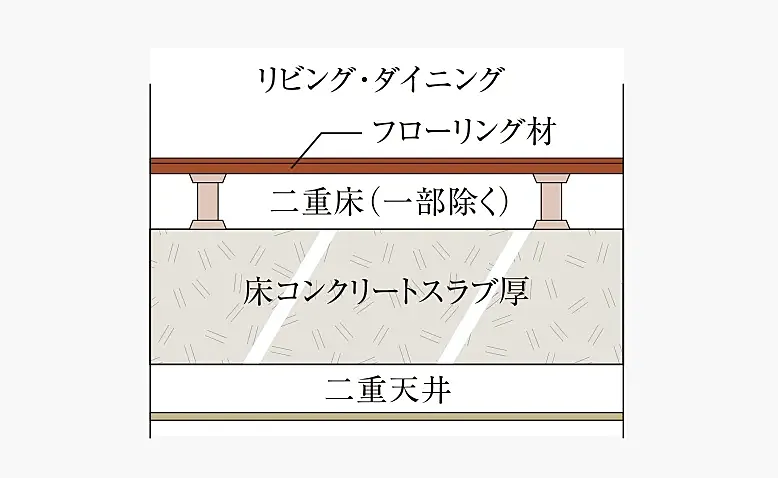 サンクレイドル宇都宮V 設備