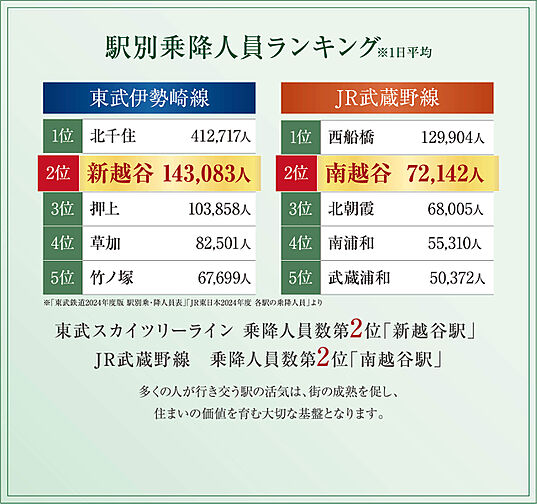 サンクレイドル新越谷 II その他