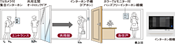 サンクレイドル成増 設備