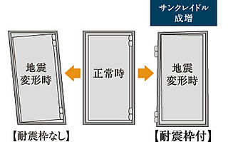 サンクレイドル成増 耐震枠付玄関ドア