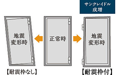 耐震枠付玄関ドア