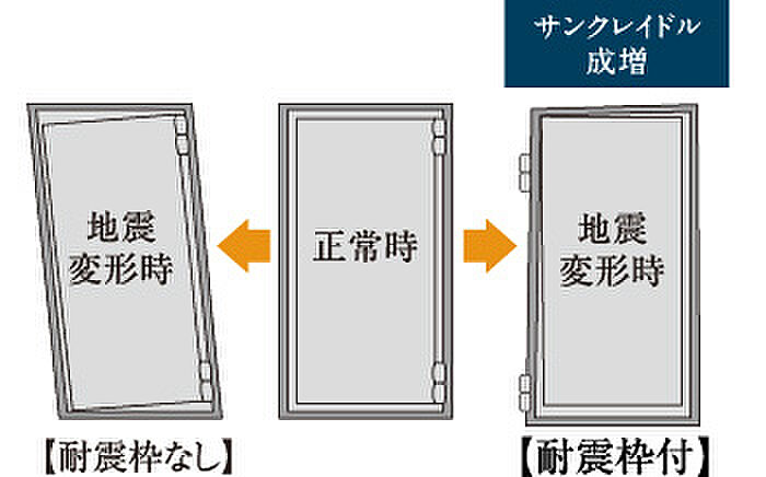 サンクレイドル成増 設備