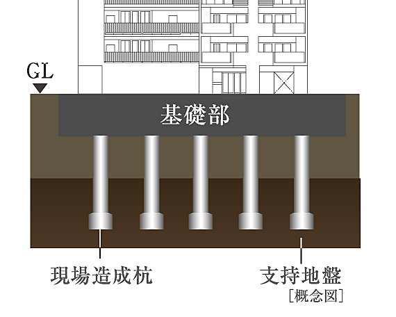 サンクレイドル浅草III 設備