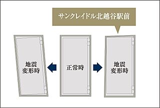 サンクレイドル北越谷駅前 耐震枠付玄関ドア
