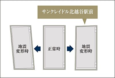 耐震枠付玄関ドア