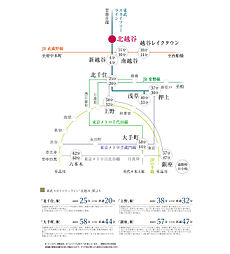 サンクレイドル北越谷駅前 アクセス図