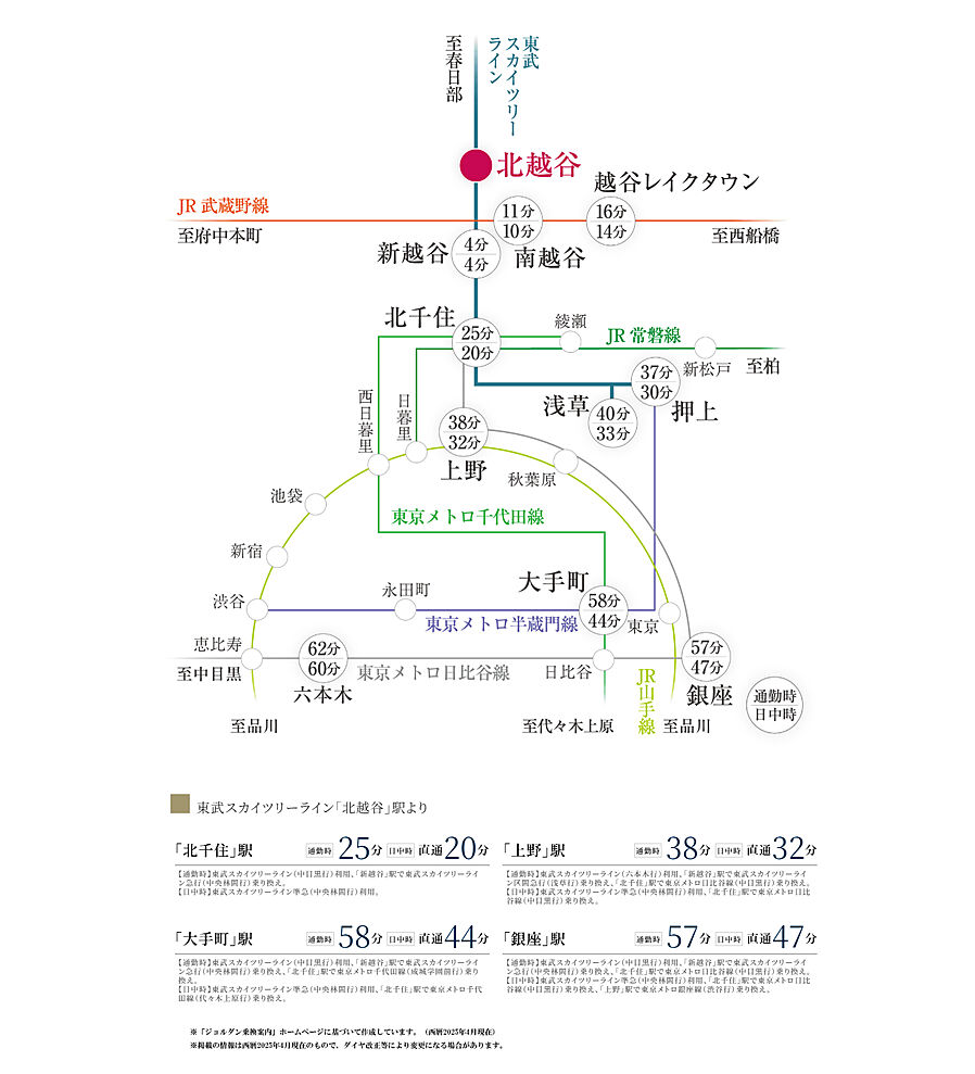 サンクレイドル北越谷駅前：交通図