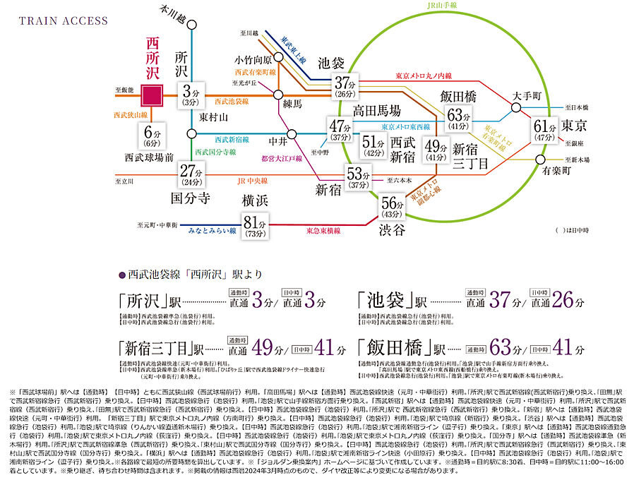 サンクレイドル西所沢ステーションウィズ：交通図