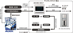 サンクレイドル千葉II 設備