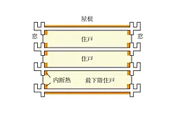 サンクレイドル桶川II 設備