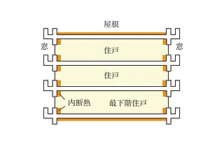 サンクレイドル桶川II 断熱材