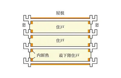 断熱材