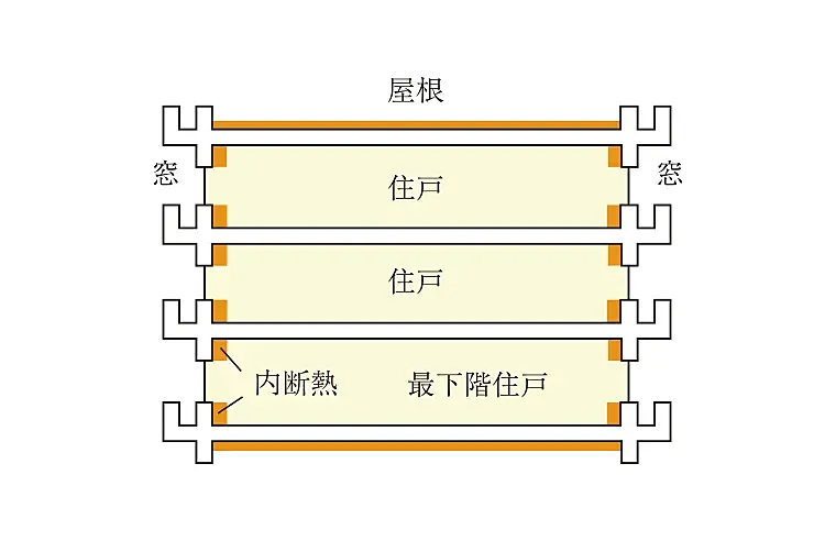 サンクレイドル桶川II 設備