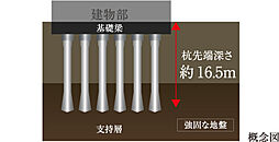 サンクレイドル岸和田春木 設備