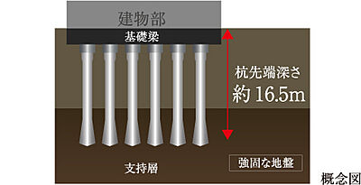 基礎構造