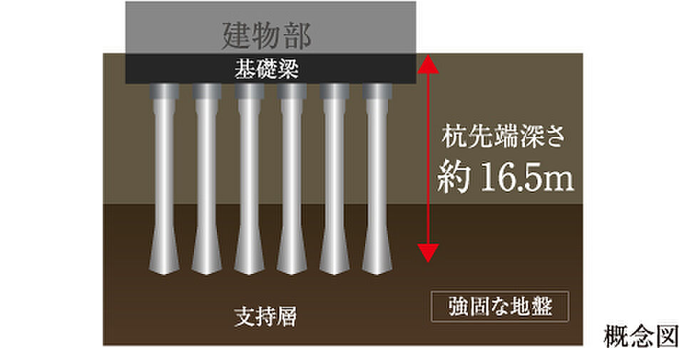 サンクレイドル岸和田春木 設備