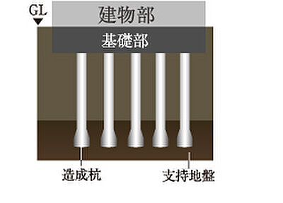 杭基礎構造