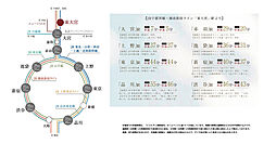 サンクレイドル東大宮IV アクセス図