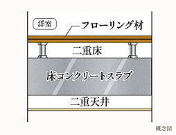 サンクレイドル瑞江 設備