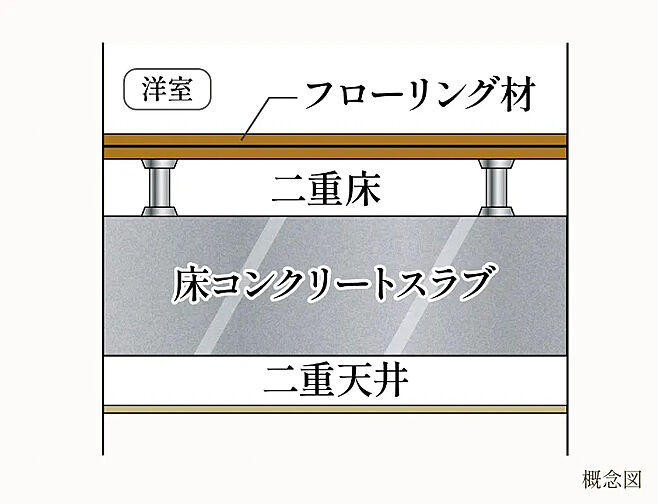 サンクレイドル瑞江 設備