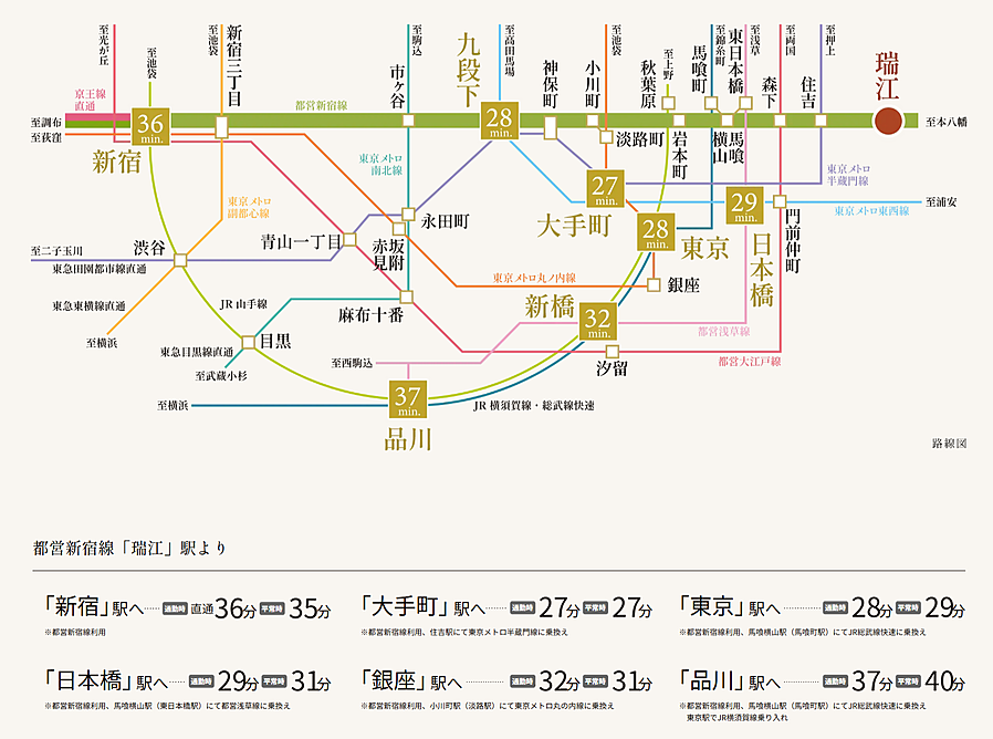 サンクレイドル瑞江：交通図