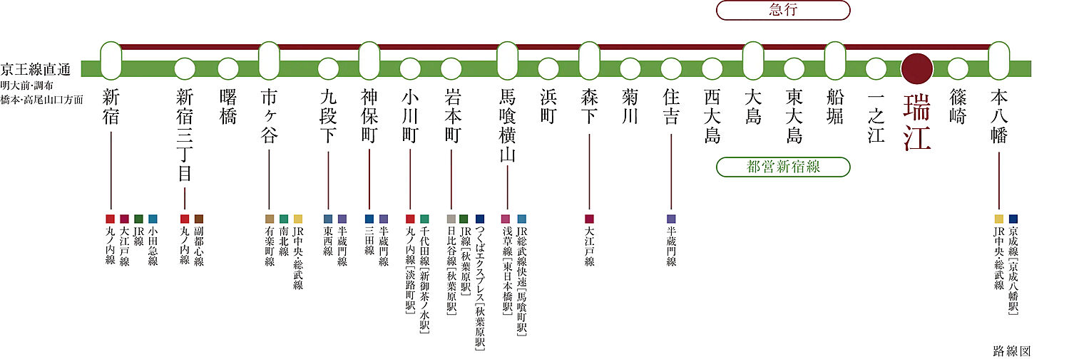 サンクレイドル瑞江 アクセス図