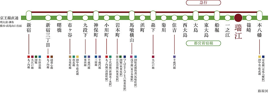 サンクレイドル瑞江：交通図