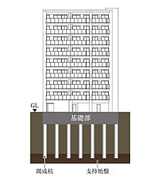 サンクレイドル荒川熊野前 設備