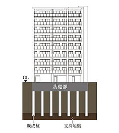 サンクレイドル荒川熊野前 杭基礎構造