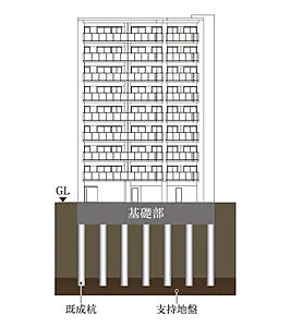 杭基礎構造
