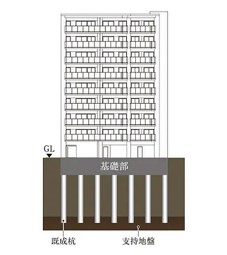 サンクレイドル荒川熊野前 設備