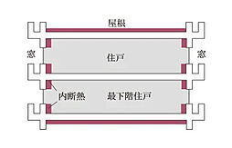 サンクレイドル荒川熊野前 設備