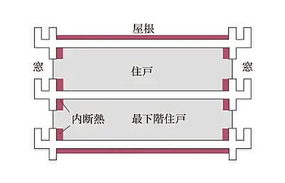断熱対策