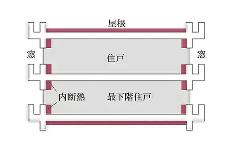 サンクレイドル荒川熊野前 設備