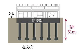 サンクレイドル船堀IV 現場造成杭