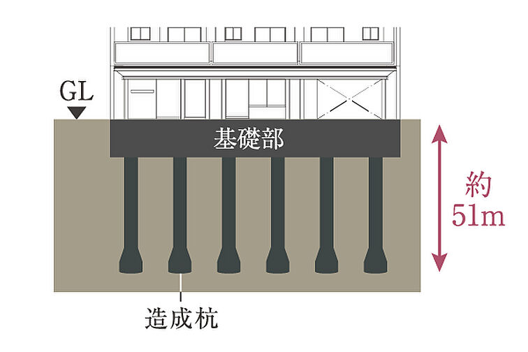 サンクレイドル船堀IV 設備