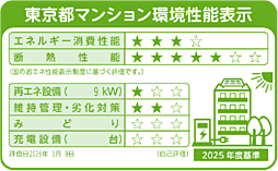 サンクレイドル新小岩II 設備