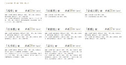 サンクレイドル青砥II アクセス図