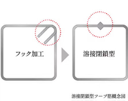 プレディア広島大手町 設備