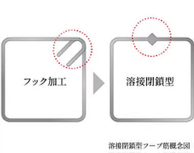 強靭な溶接閉鎖型フープ筋