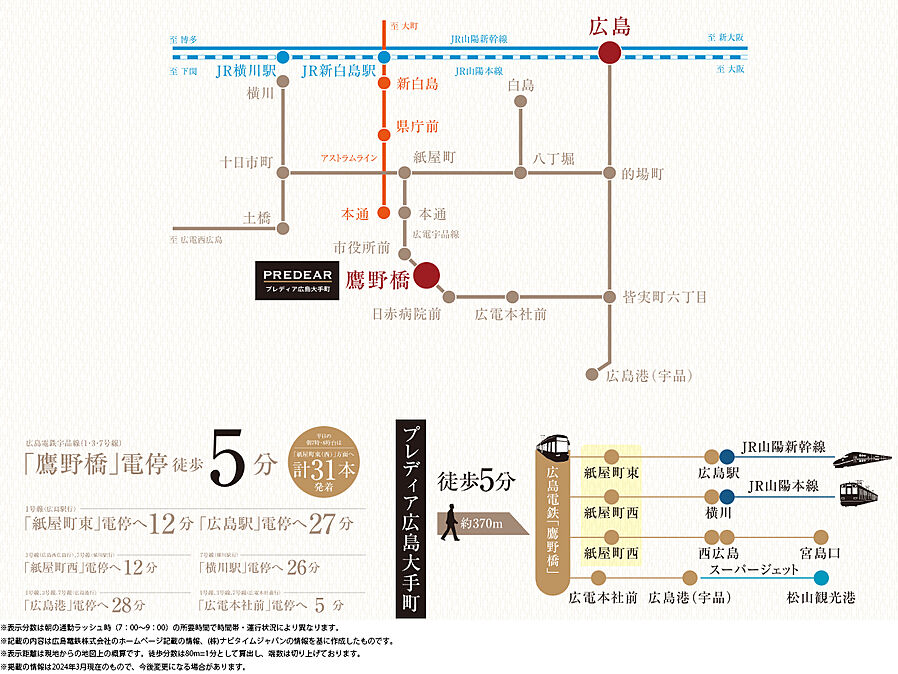 プレディア広島大手町：交通図