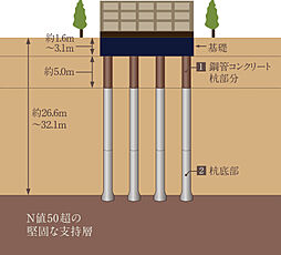 ISLANDCITY THE GARDEN 設備