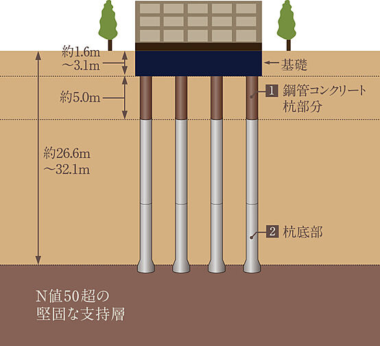 ISLANDCITY THE GARDEN 設備