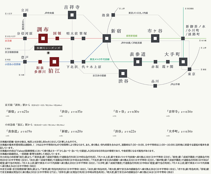 多摩川シーズンズ：交通図