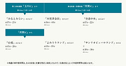 多摩川シーズンズ アクセス図