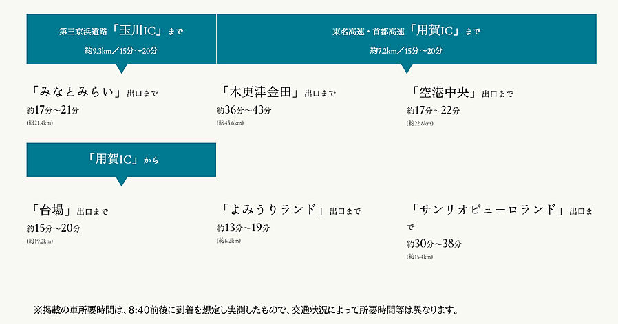 多摩川シーズンズ：交通図