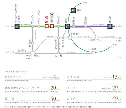 ピアース宮前平レジデンス アクセス図