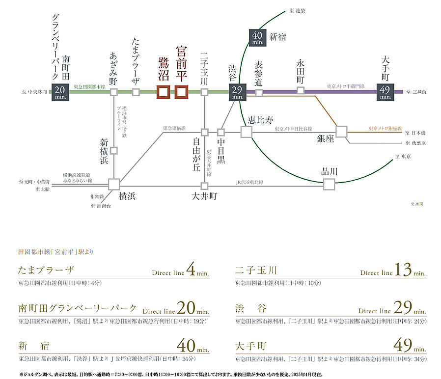 ピアース宮前平レジデンス：交通図