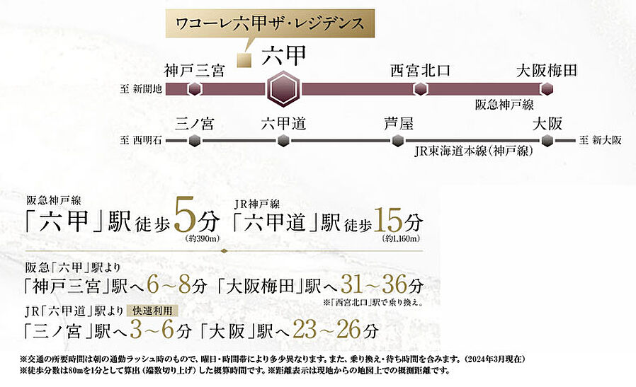 ワコーレ六甲ザ・レジデンス：交通図